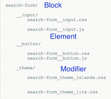 BEM file structure