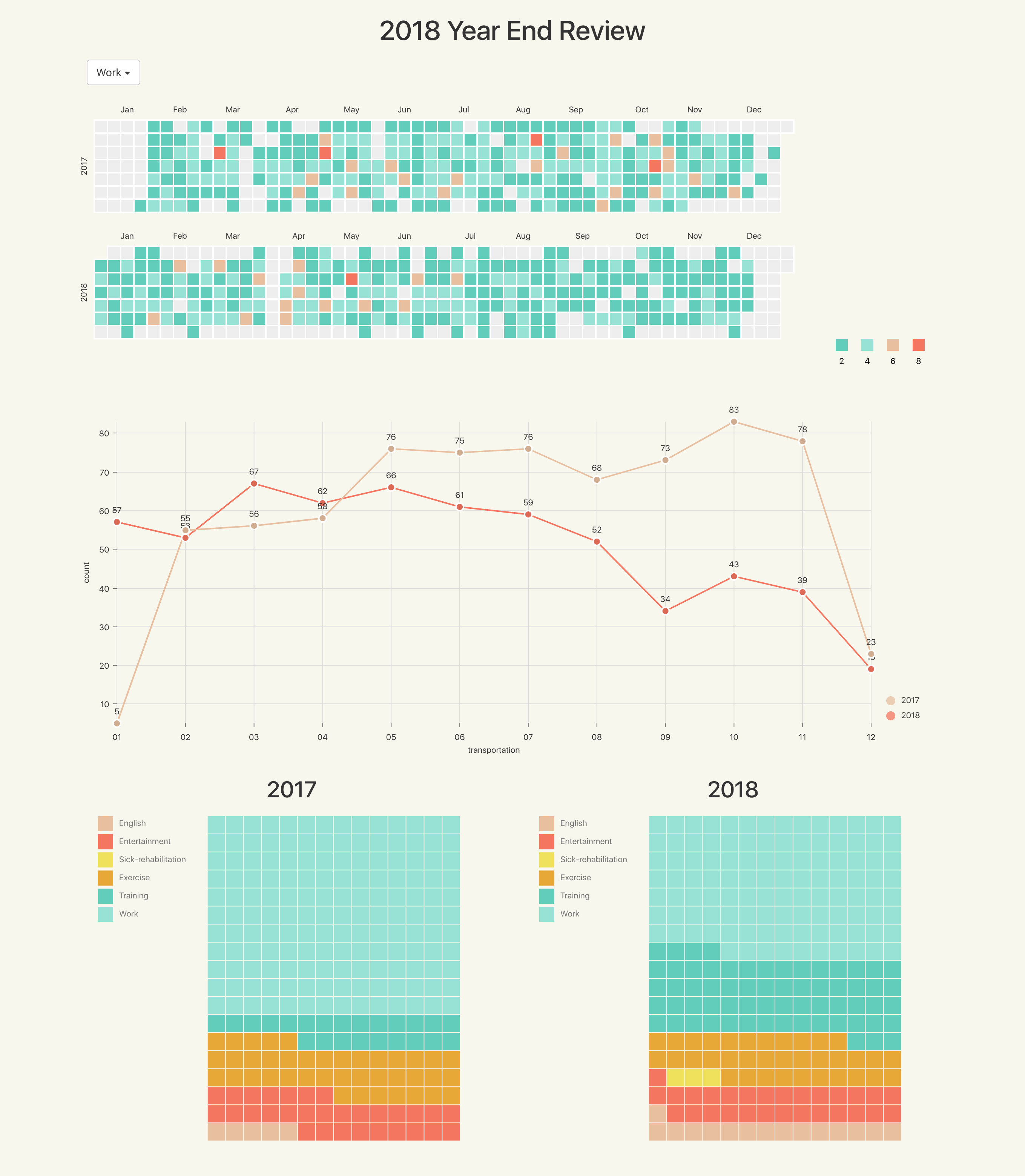 YearEndReview-2018