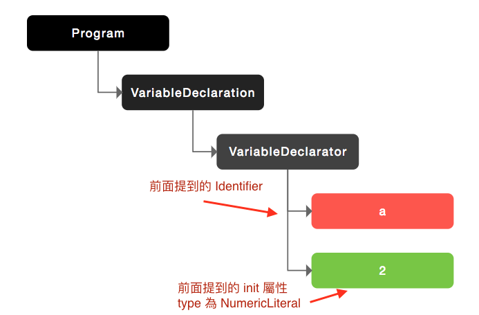 ast visualizer