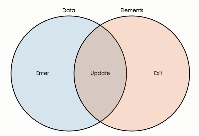 Data joins