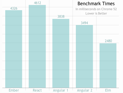 benchmark