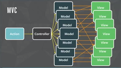 facebook MVC