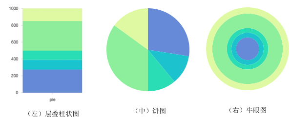 Different coord on same chart