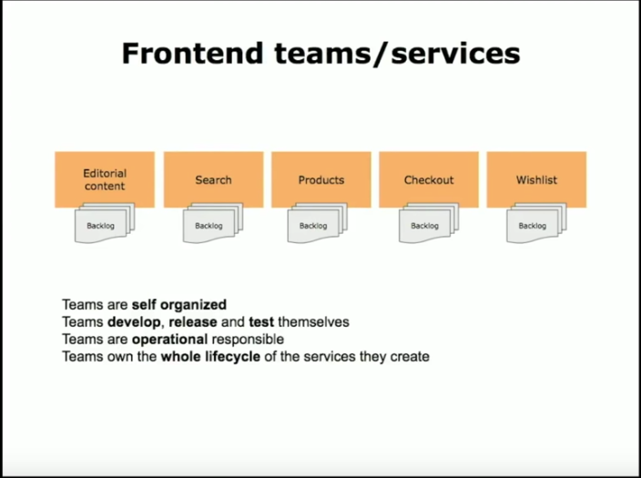 MICROSERVICE WEBSITES - Gustaf N. Kotte