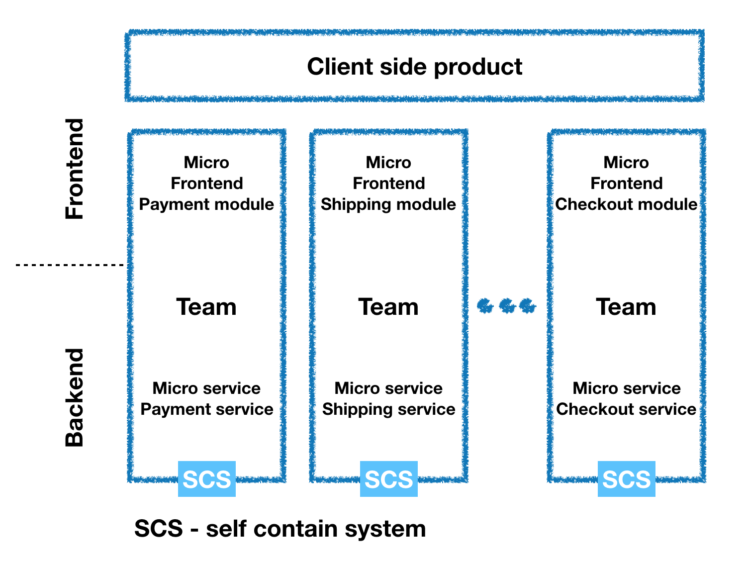 micro frontend
