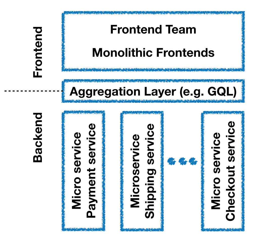 monolithic-fe-micro-be