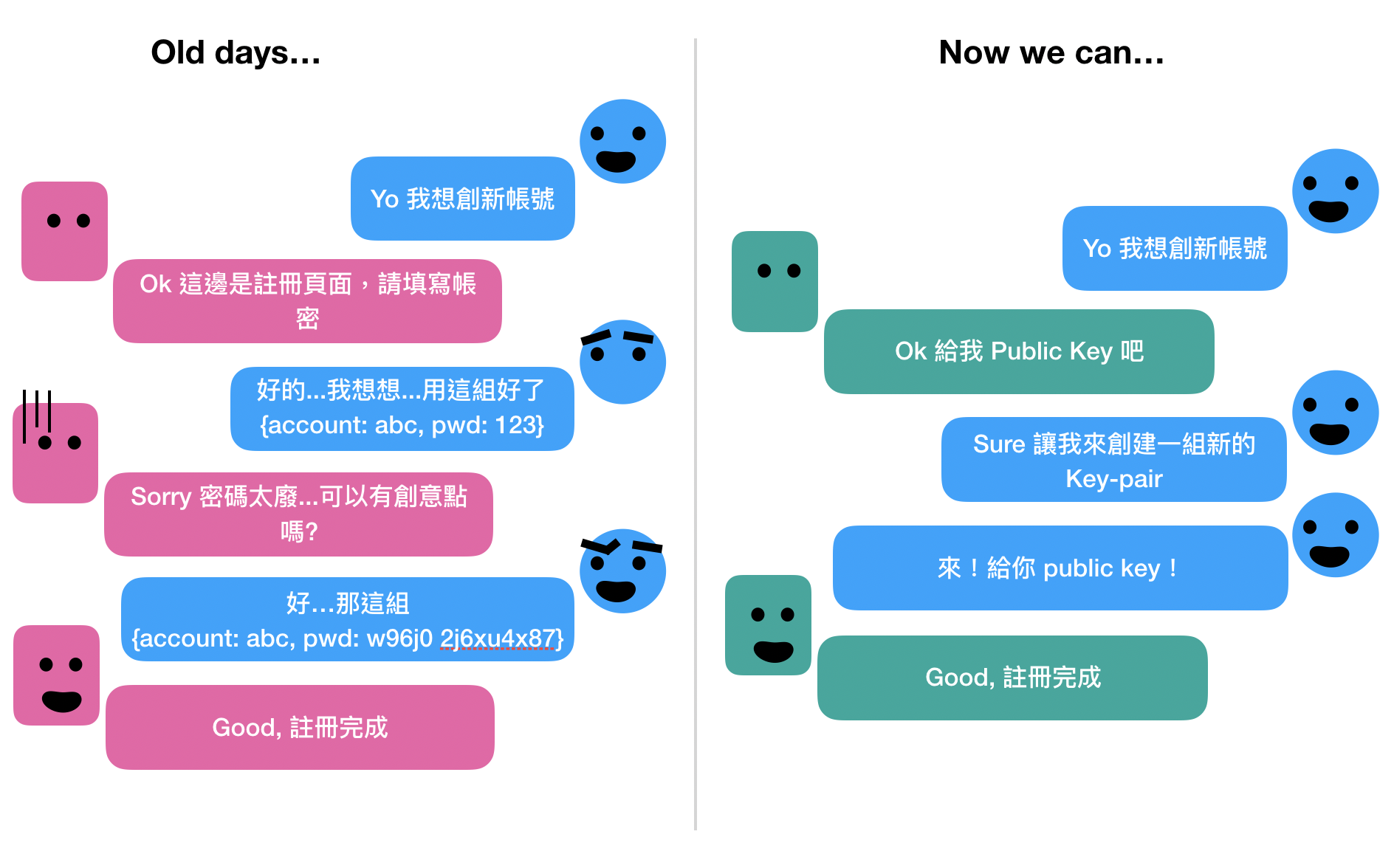 How we create account
