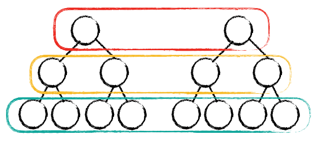 只比同 level 的 node