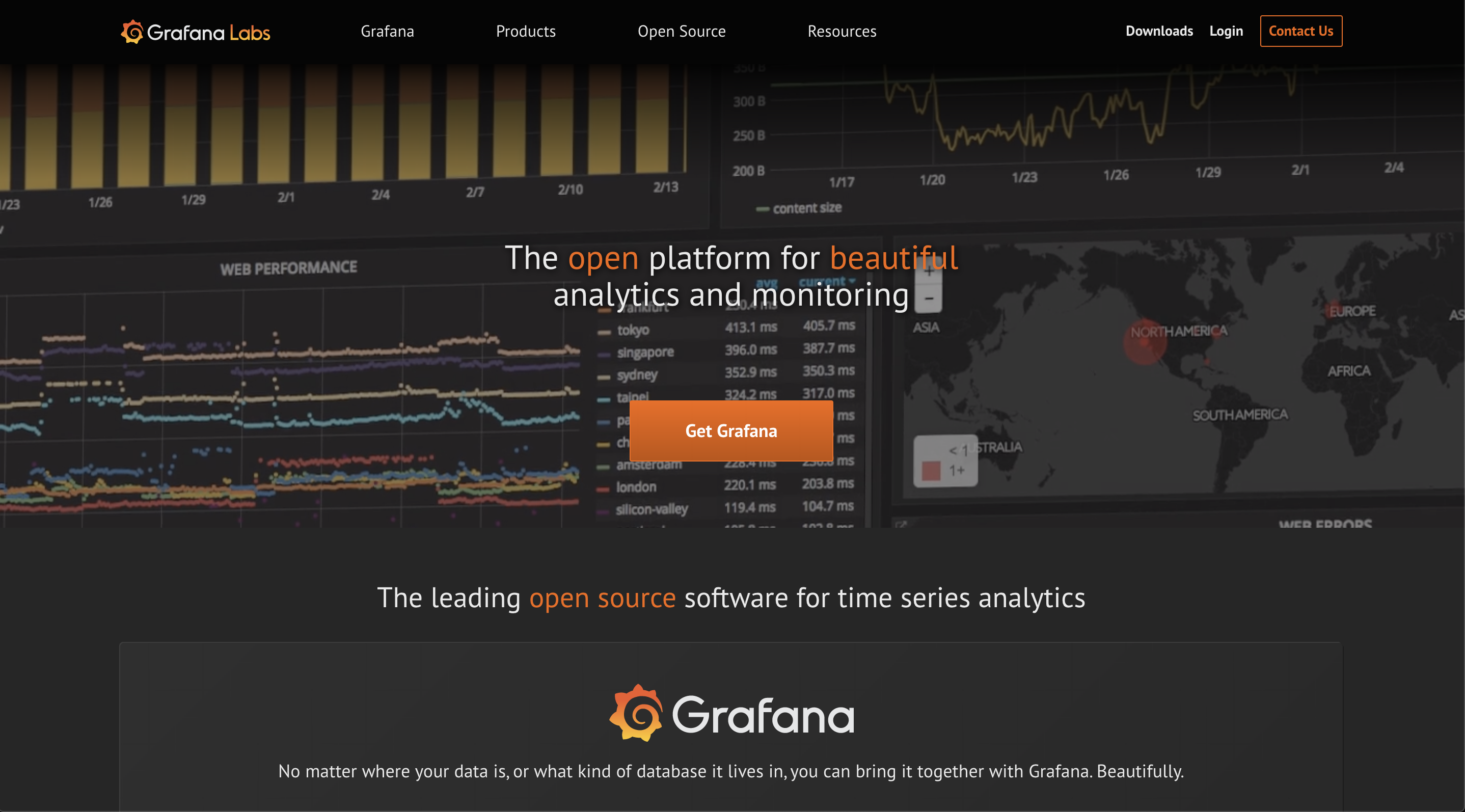 使用 Prometheus 和 Grafana 打造 Flask Web App 監控預警系統