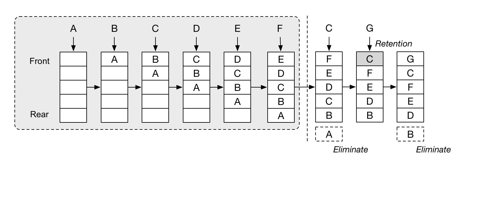 如何使用 Python 實現 LRU 快取