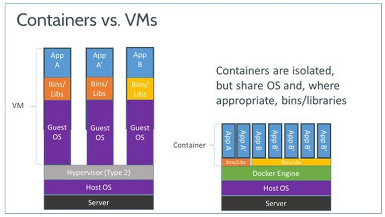 使用 Docker 建立 nginx 伺服器入門教學