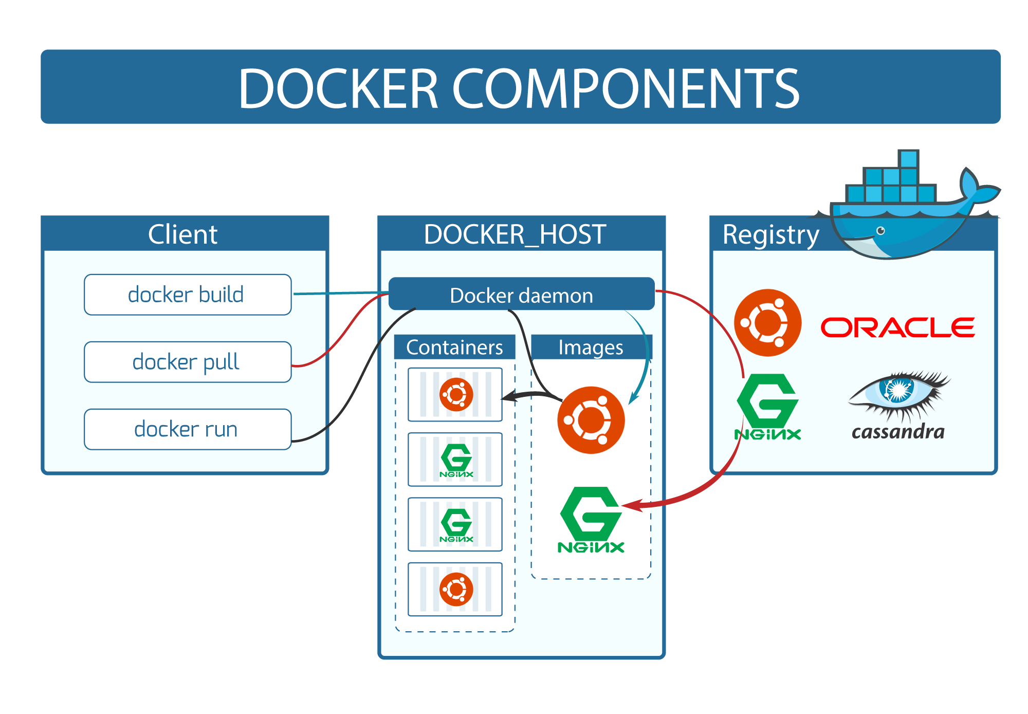 使用 Docker 建立 nginx 伺服器入門教學