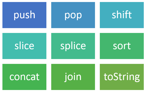 用 JavaScript 學習資料結構和演算法：陣列（Array）篇 