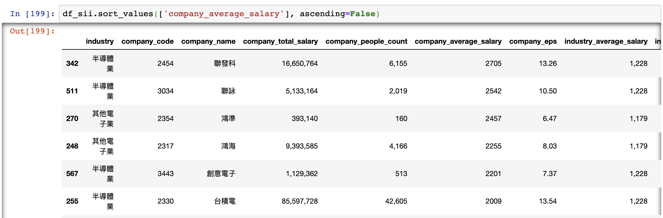 使用 Python 資料分析和視覺化上市櫃公司薪水公開資料