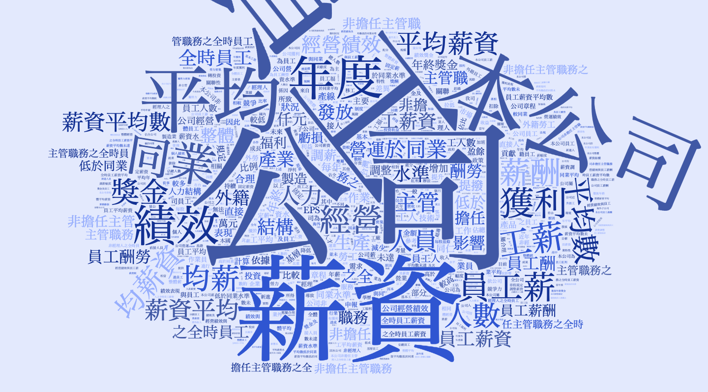 使用 Python 資料分析和視覺化上市櫃公司薪水公開資料