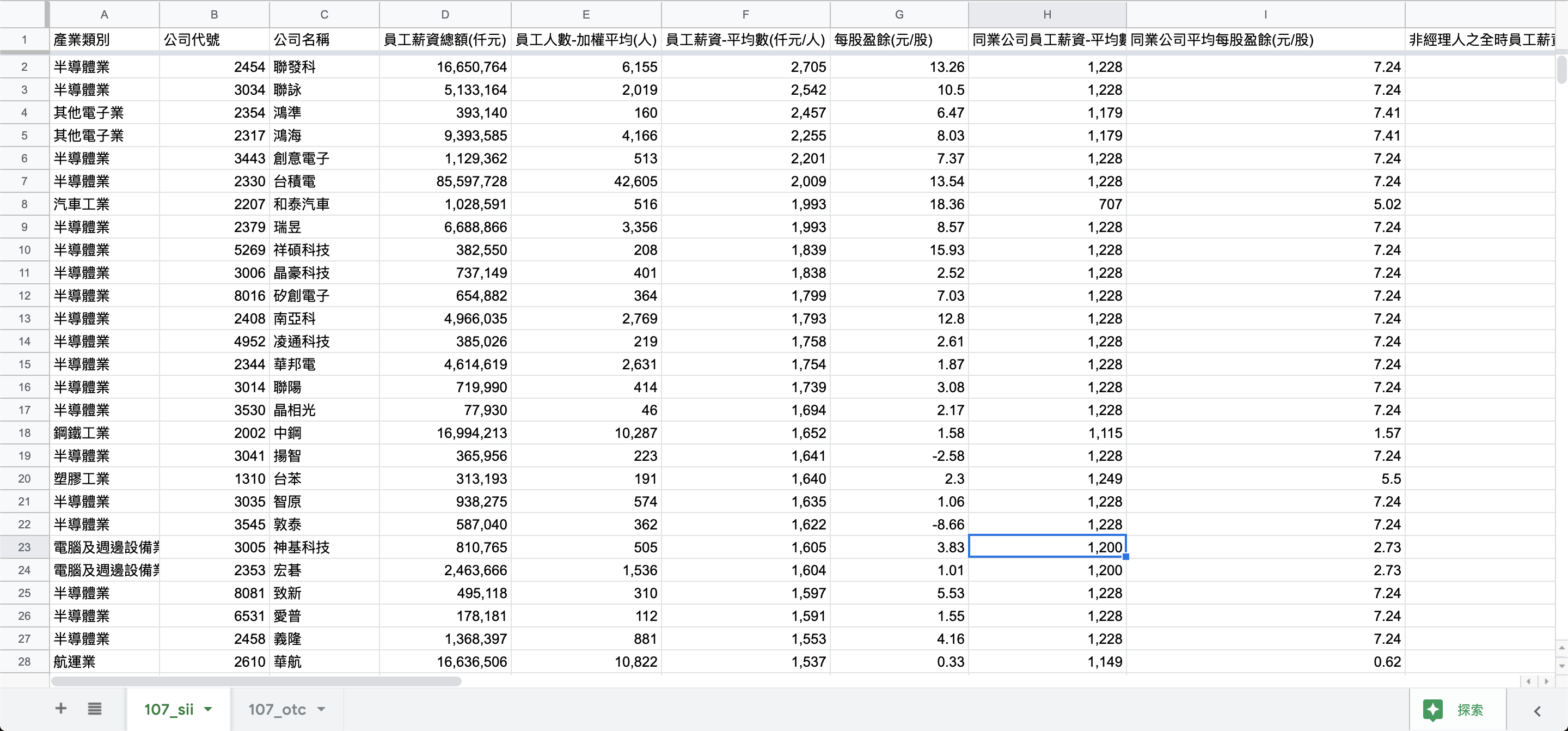 使用 Python 資料分析和視覺化上市櫃公司薪水公開資料