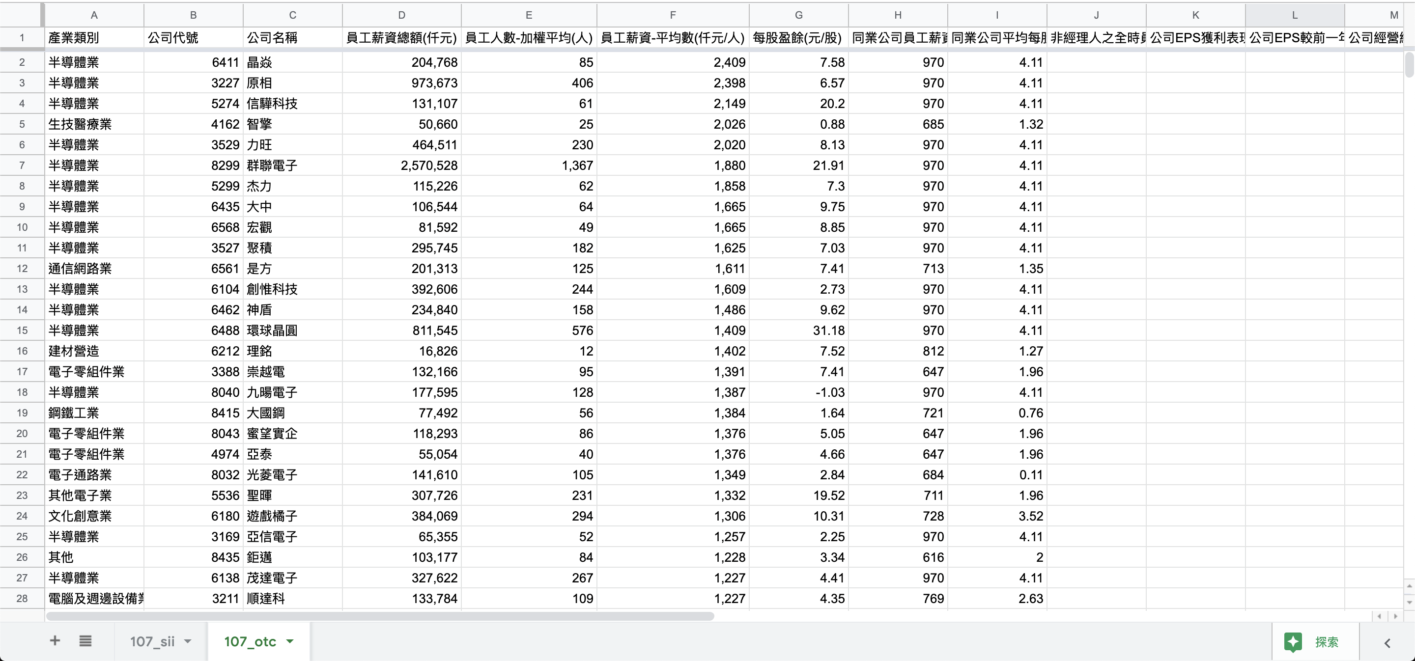 使用 Python 資料分析和視覺化上市櫃公司薪水公開資料