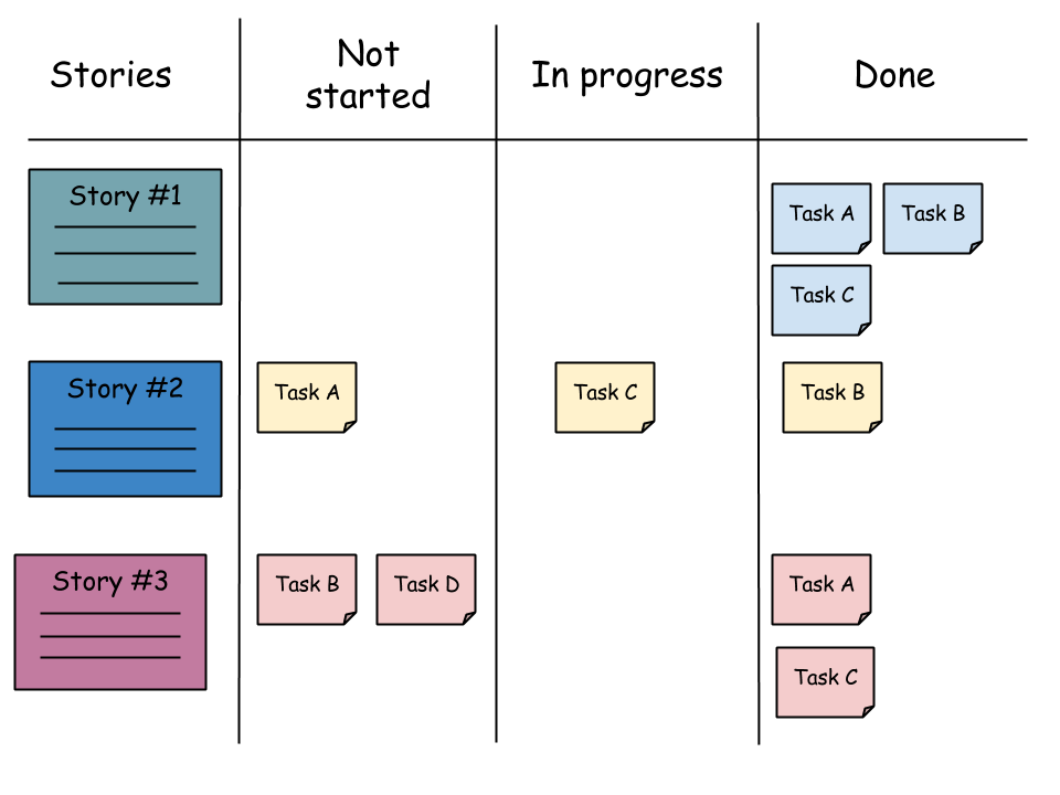 當一個 Scrum Master 是一個怎樣的體驗？