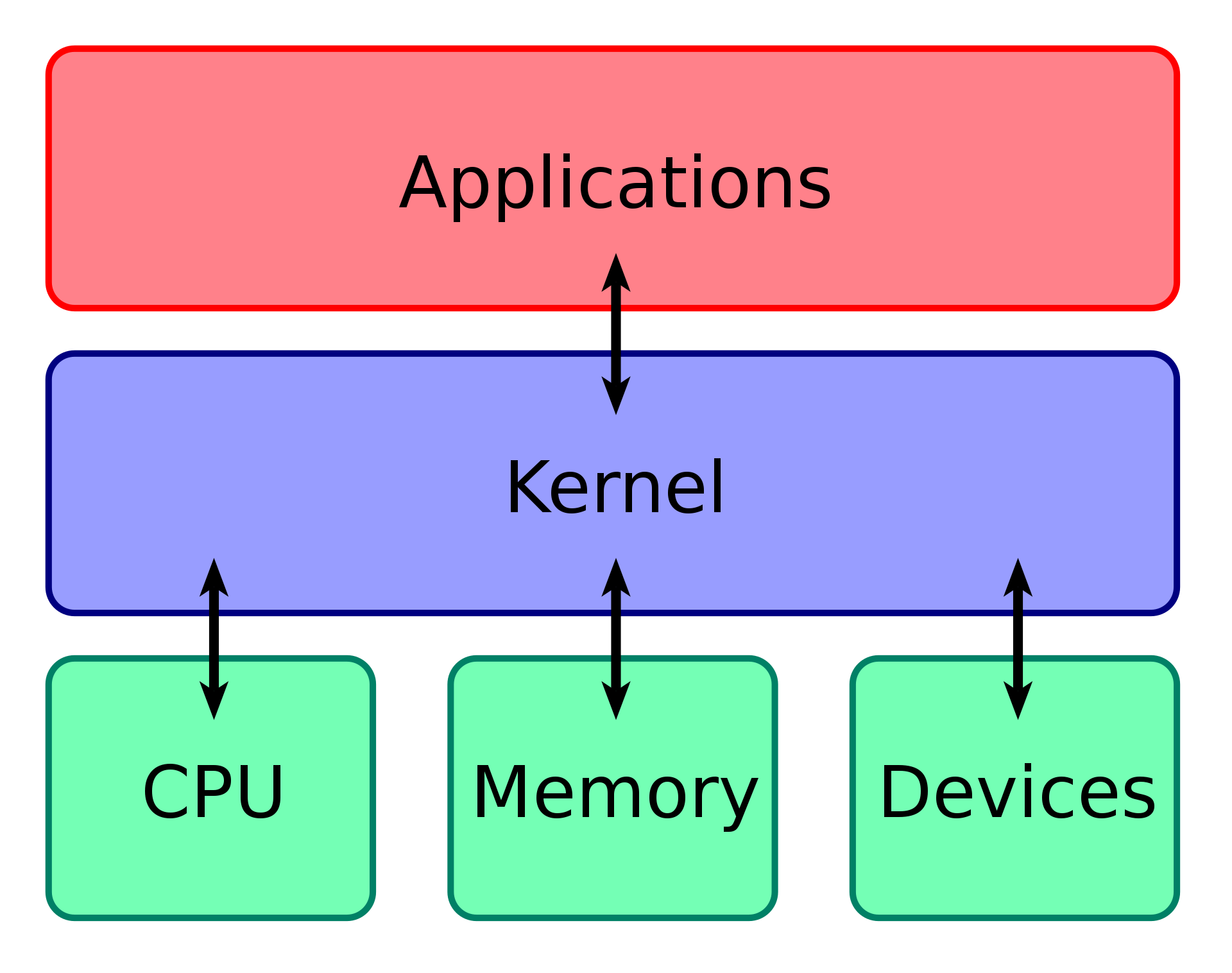 簡明 Linux Shell Script 入門教學