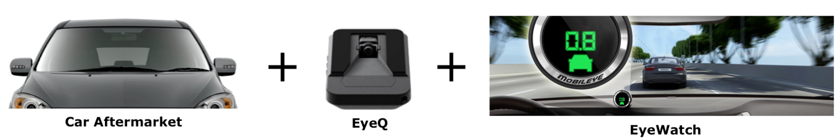 Mobileye Aftermarket