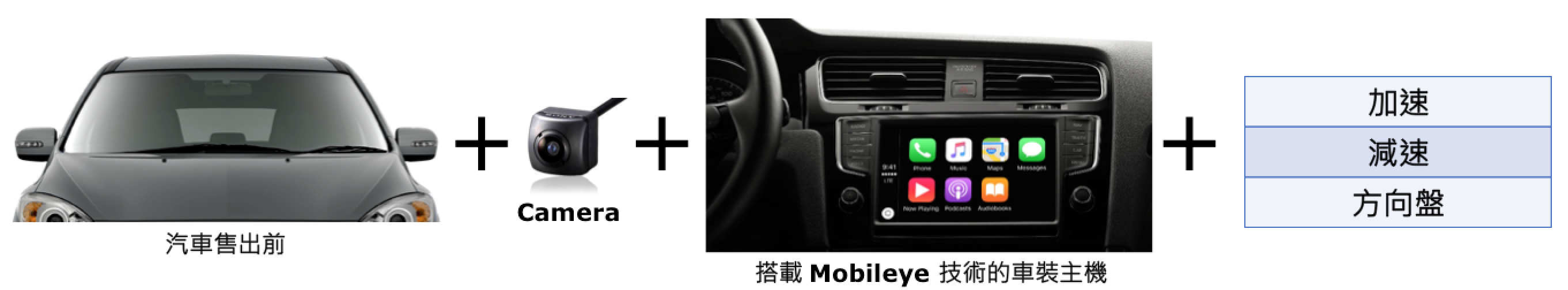 Mobileye Before Market