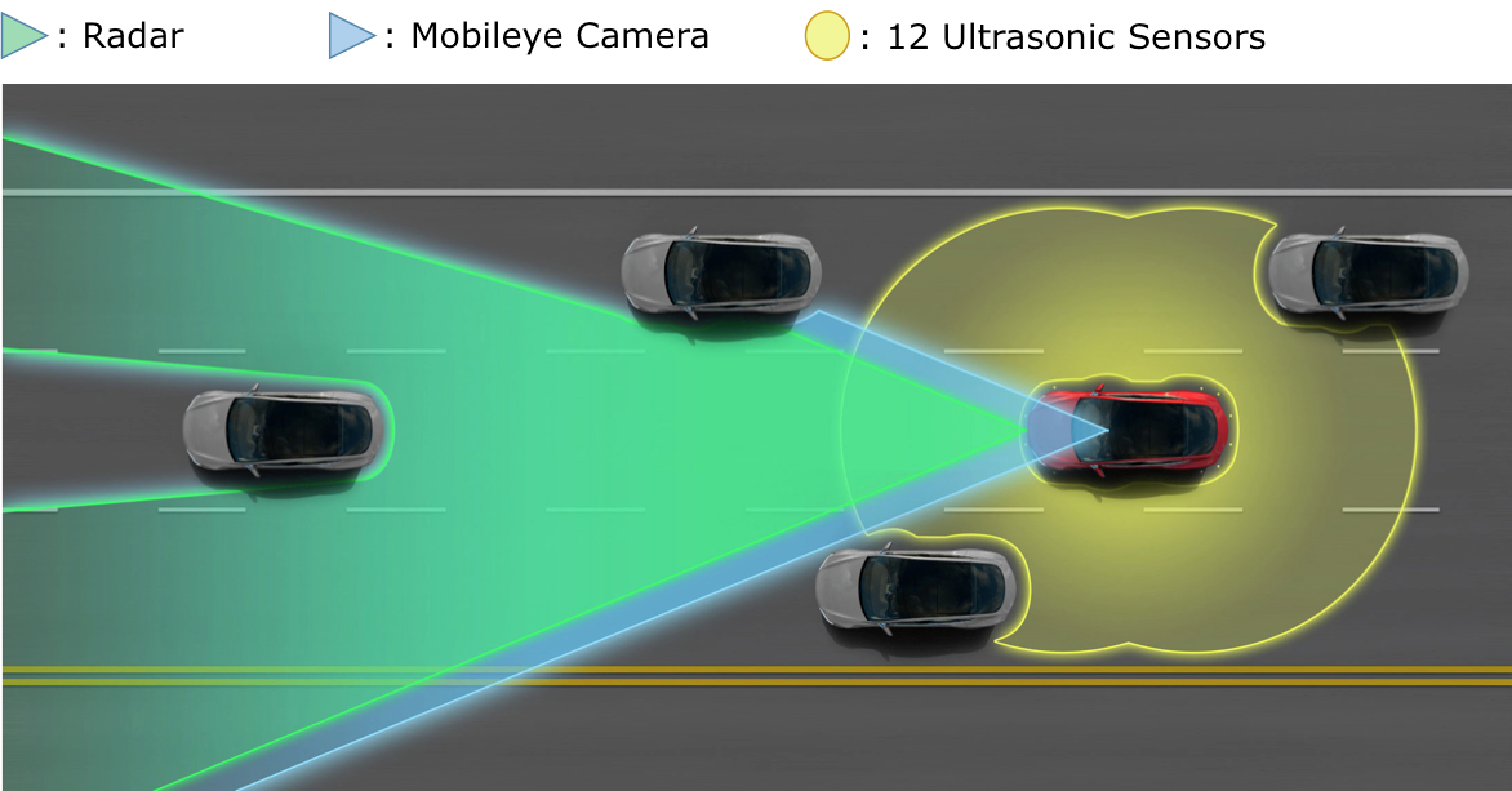 Tesla Hardware-1 Sensors