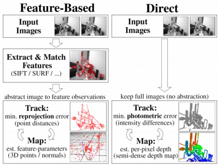 feature-based-vs-direct