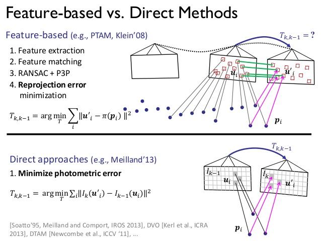 reprojection_err_vs_photometric_error