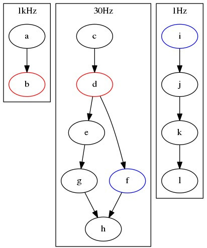 three_plasms